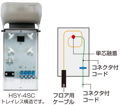 河村電器産業 スプライスボックス(小形タイプ) HSYシリーズの販売