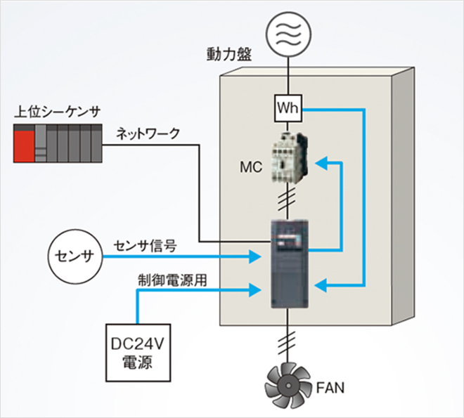 ファン制御のイメージ