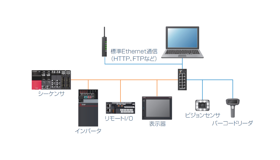 スマート工場のイメージ