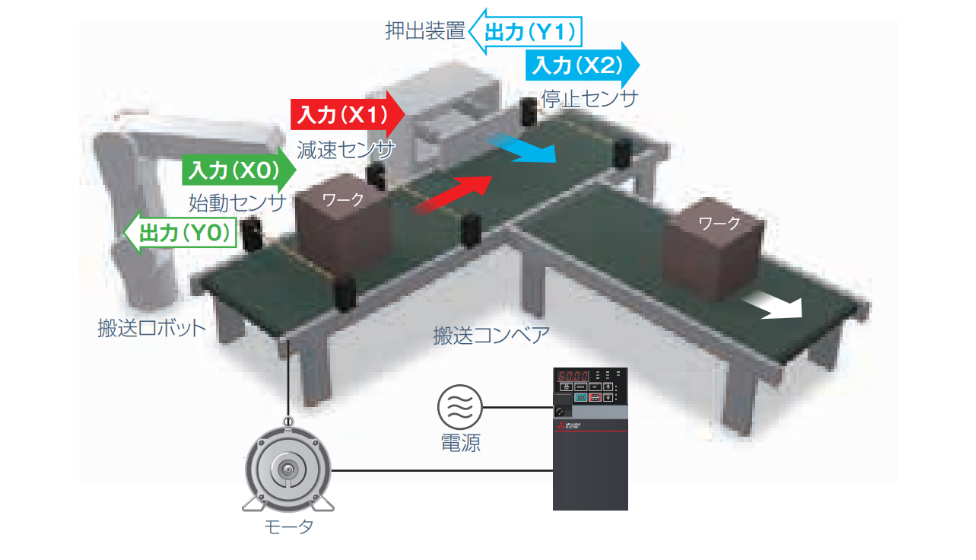 搬送装置のイメージ