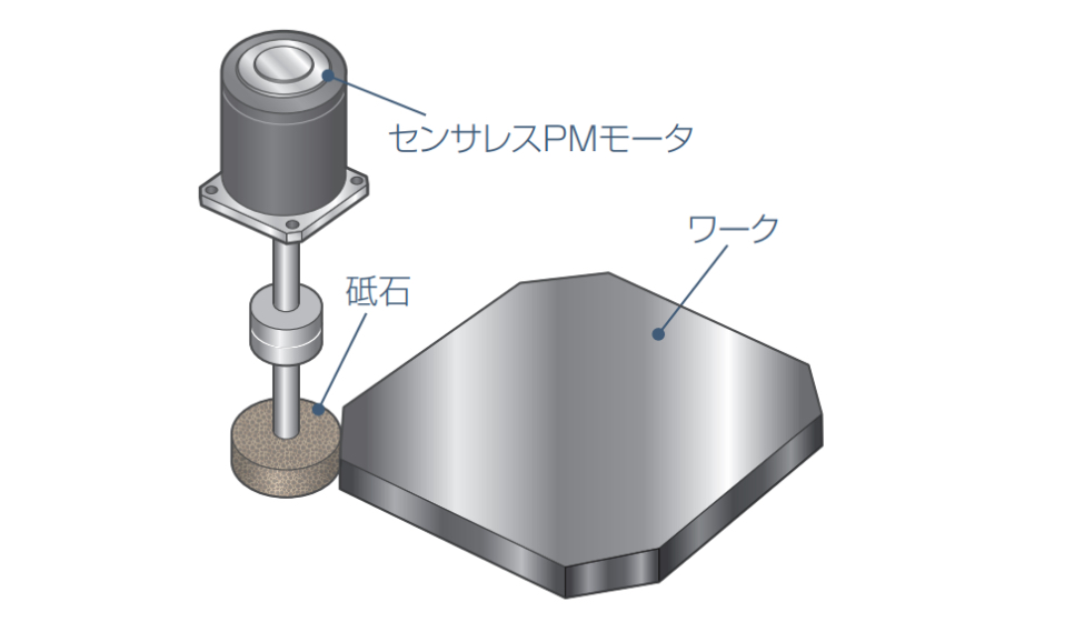 切削盤のイメージ