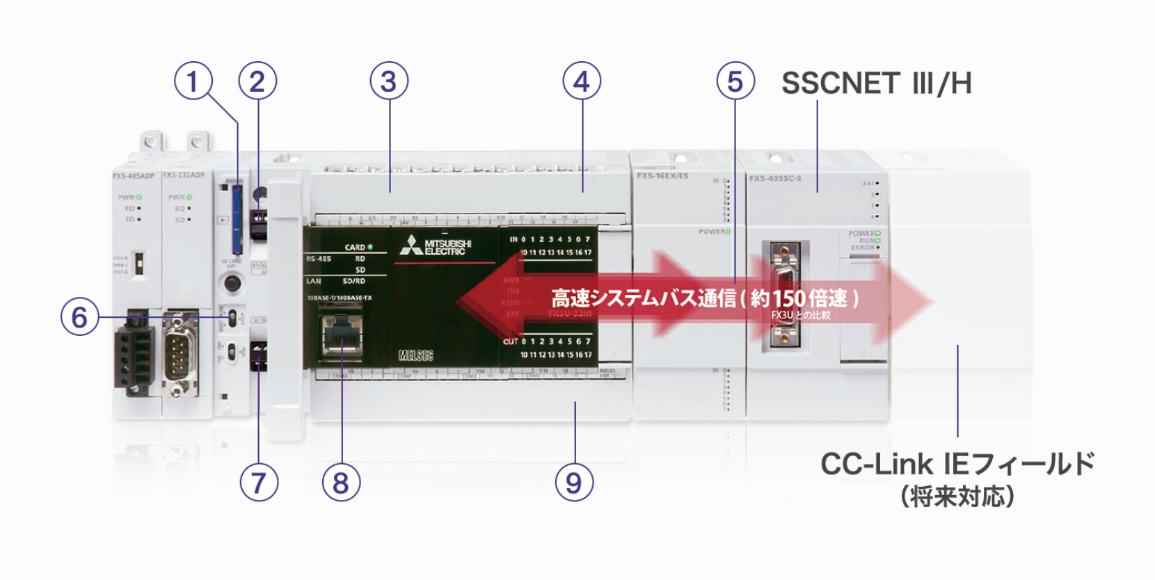 内蔵機能紹介用の写真