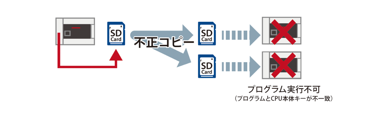 セキュリティキー機能の例のイメージ図