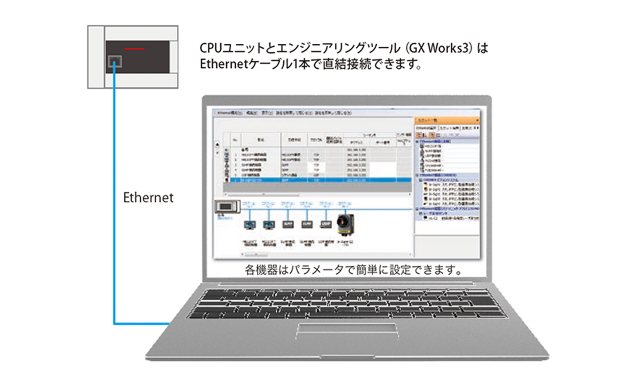 内蔵Ethernetポートのイメージ図