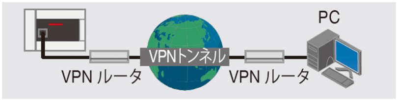 リモートメンテナンスのイメージ図