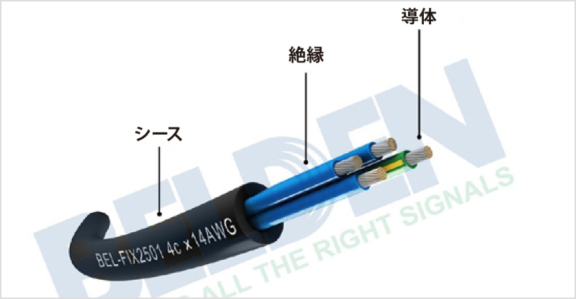 【きれいめファッション51選】上品さと清潔感をキープし BELDEN 8473 外皮＆導体皮剥き加工済み 2本ペア 各m切り売り (7m タイムセール