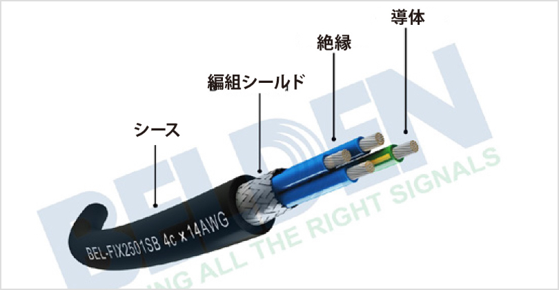 ファッション FAケーブル | BELDEN（ベルデン） | 光昭株式会社 | 取扱商品 ギター
