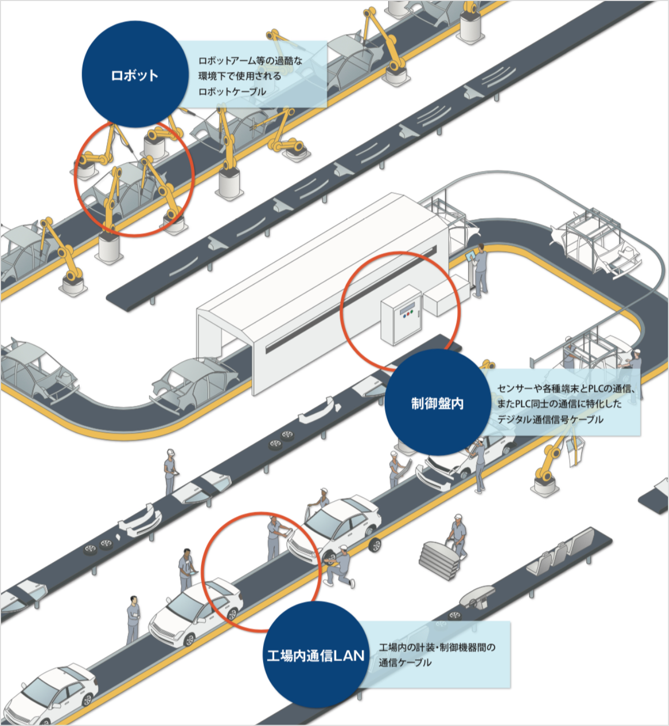 BELDEN FAケーブルの使用場所のイメージ図