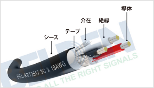 BEL-FIX2517／BEL-FIX2517SBシリーズのイメージ写真