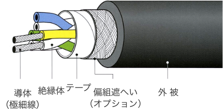 〈 構 成 〉 SF-SB/UL series（30V/UL20276）