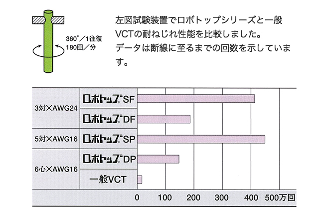 耐ねじれ性