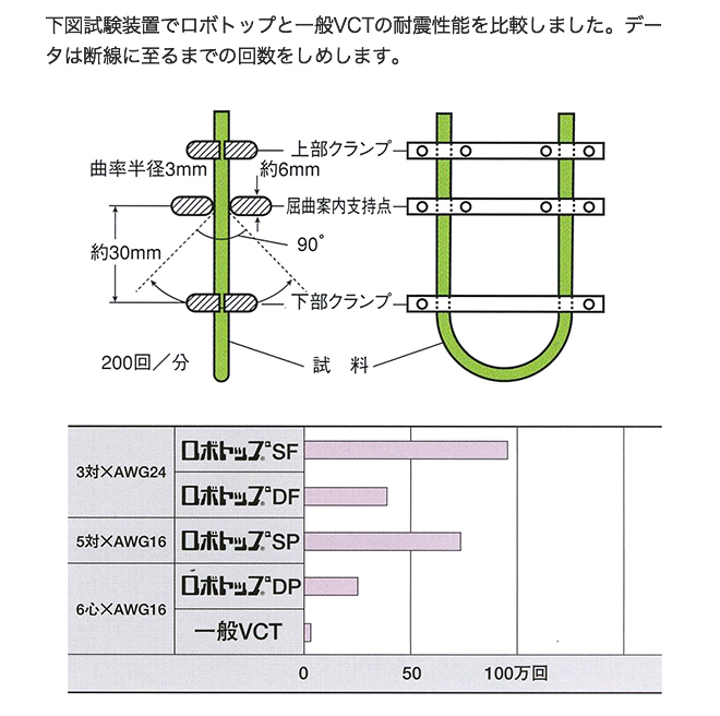 耐震性