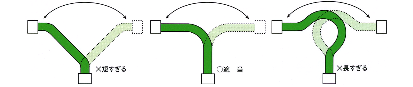 1. 最適なケーブル長:ケーブル長さに注意し、かつ曲げ部分の自由度を確保してください。(長すぎても短すぎてもケーブル寿命を縮めます。)