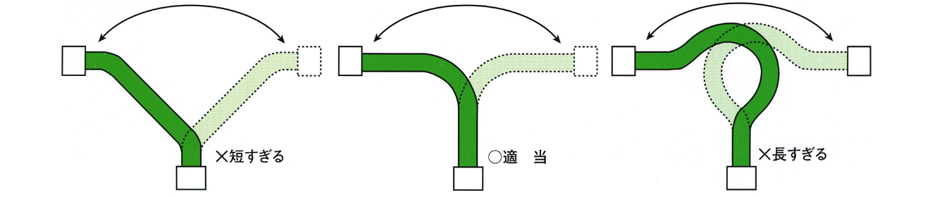 1. 最適なケーブル長：ケーブル長さに注意し、かつ曲げ部分の自由度を確保してください。（長すぎても短すぎてもケーブル寿命を縮めます。）