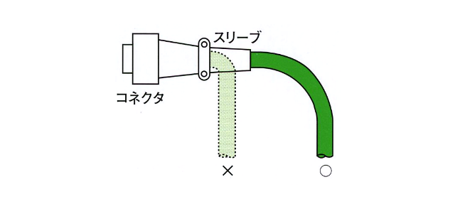 3. コネクタを付けるときは、スリープ等で、サポートしてください。