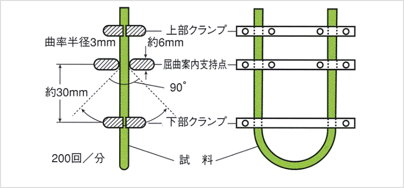 耐震性