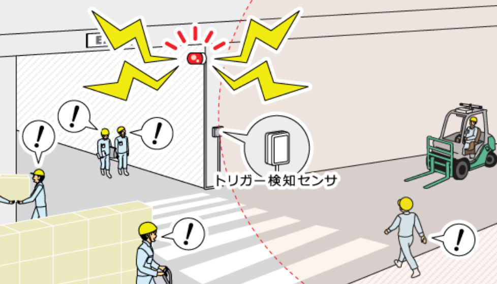 エリア警報：周囲に車両の接近をお知らせのイメージ