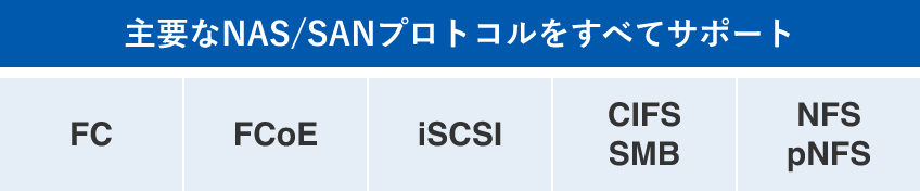 ユニファイドアーキテクチャによるストレージの統合のイメージ図