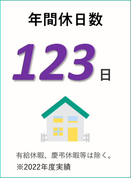 年間休日数: 123日 有給休暇、慶弔休暇等は除く。※2022年実績(令和4年度)