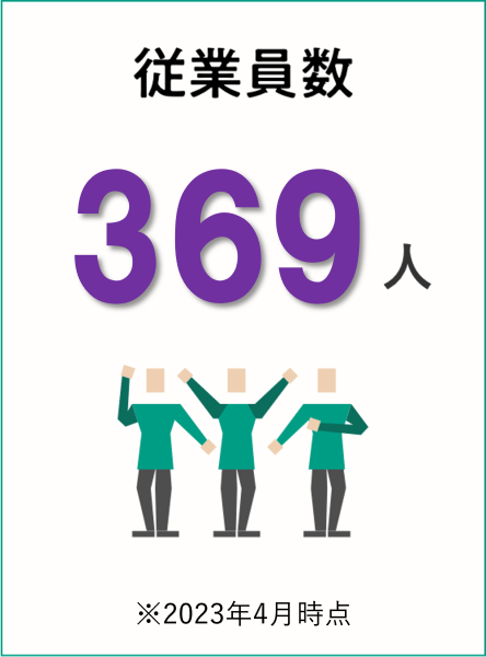 従業員数: 369人 ※2023年4月時点