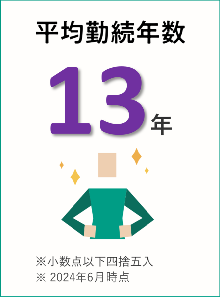 平均勤続年数: 14年 ※小数点以下四捨五入 ※2023年時点(令和4年度)