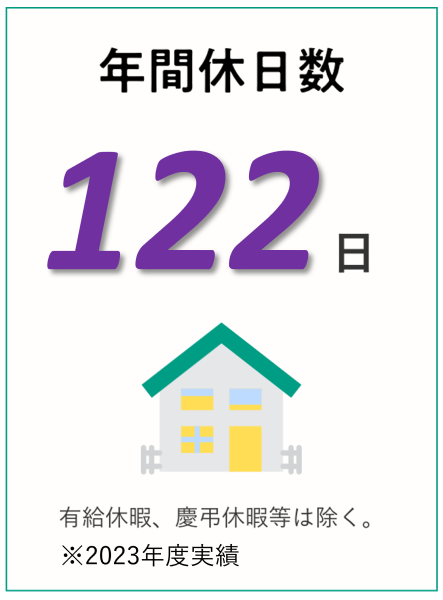 年間休日数: 123日 有給休暇、慶弔休暇等は除く。※2022年実績(令和4年度)