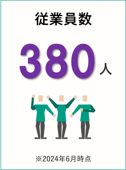 従業員数: 369人 ※2023年4月時点