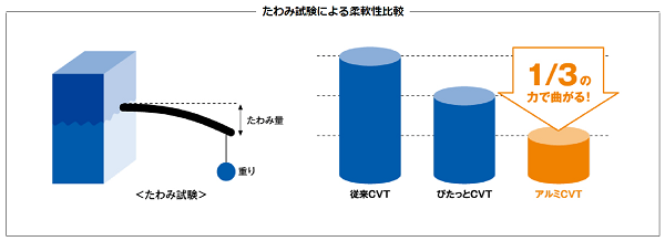 AL-CVT?.png