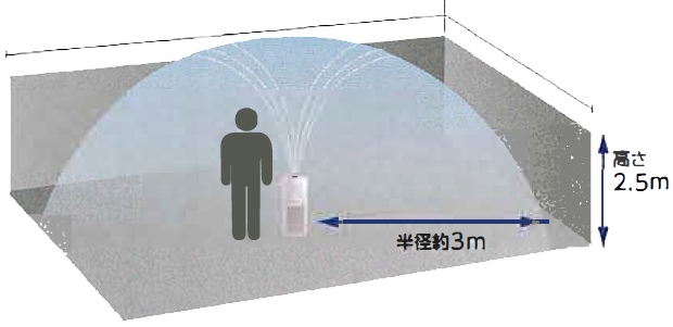 実地検証図R3x2.5m.png